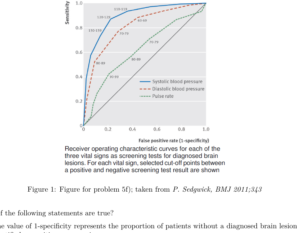 ROC curves for systolic blood pressure, diastolic blood pressure, and pulse rate.